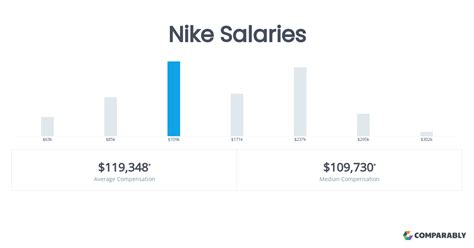 nike salary per year